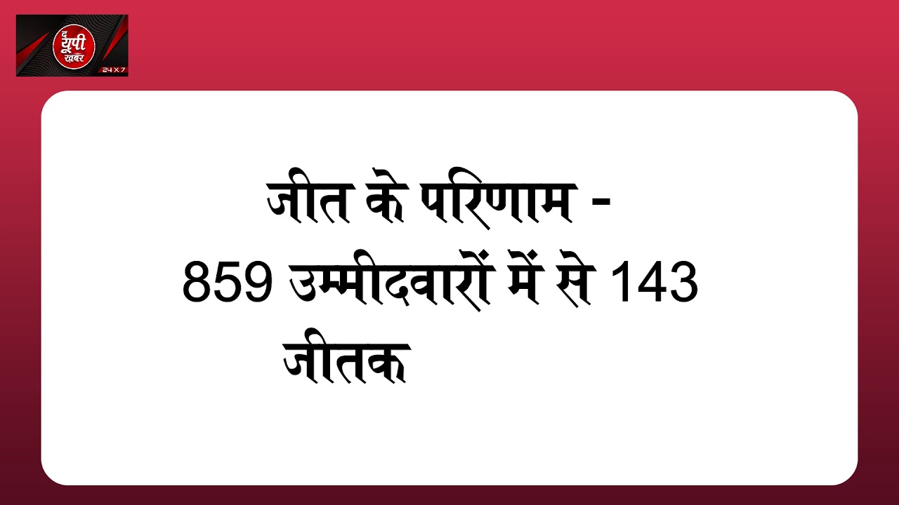 Photo of यूपी की पॉलिटिक्स में क्राइम -माननीयों में बीजेपी के सबसे ज्यादा 37% विधायक और 35 सांसद दागी….